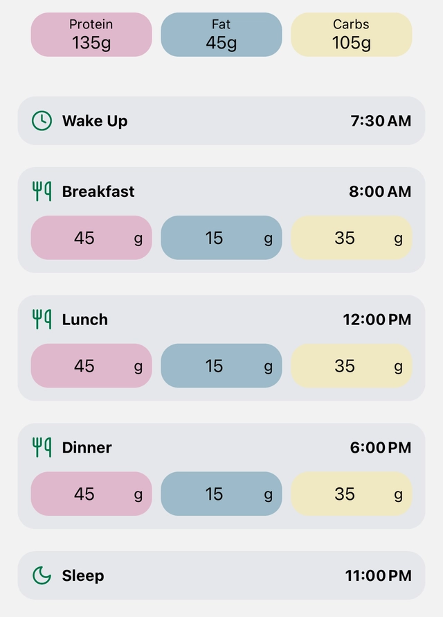 Nutrition Secondary